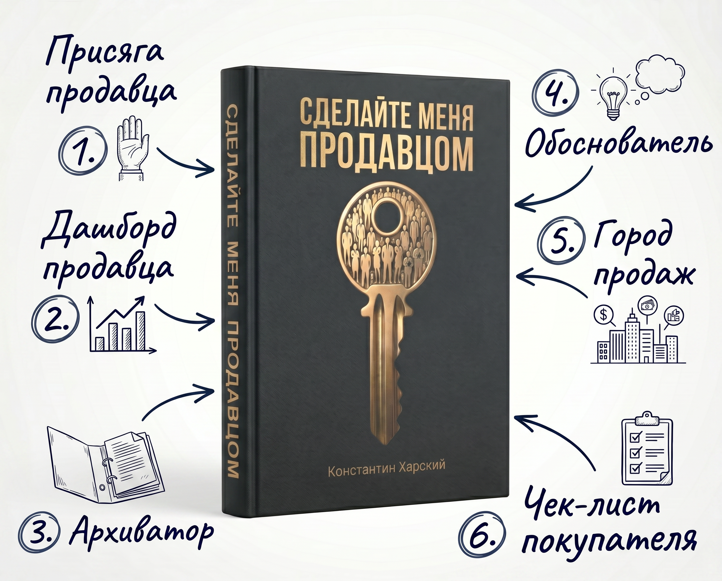 Сделать менеджера продавцом — изображение 1