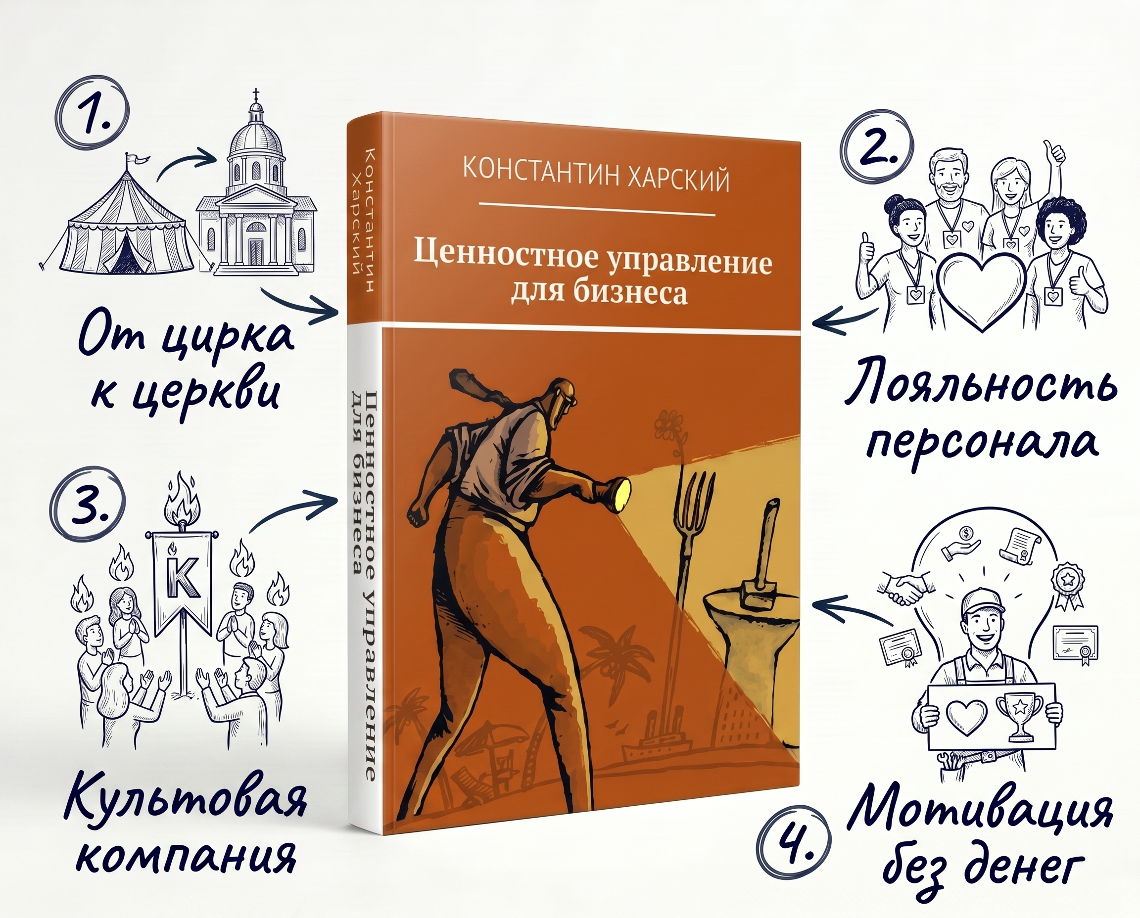 Ценностное управление для бизнеса — изображение 1